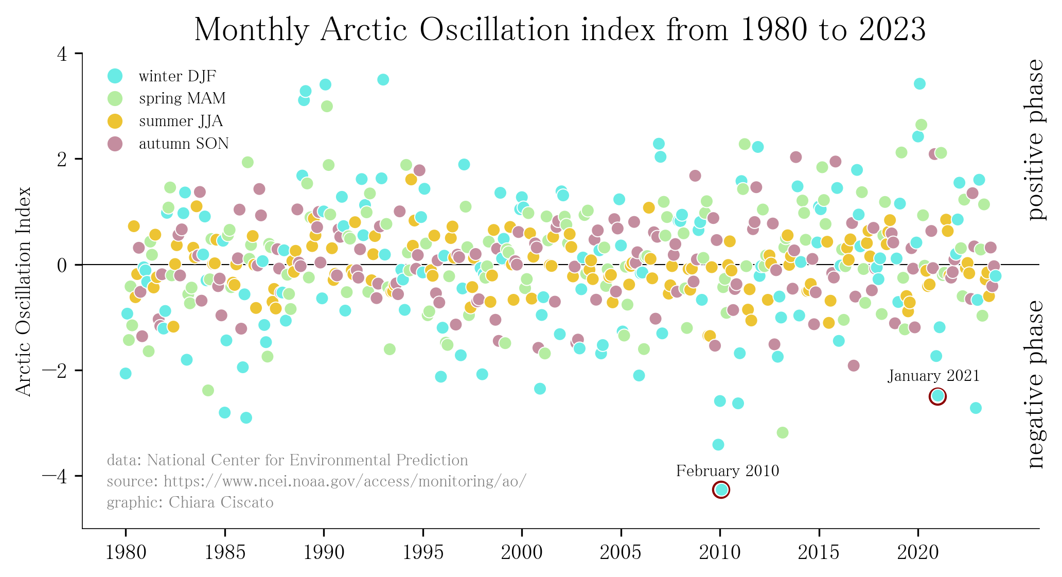 Arctic Oscillation Image