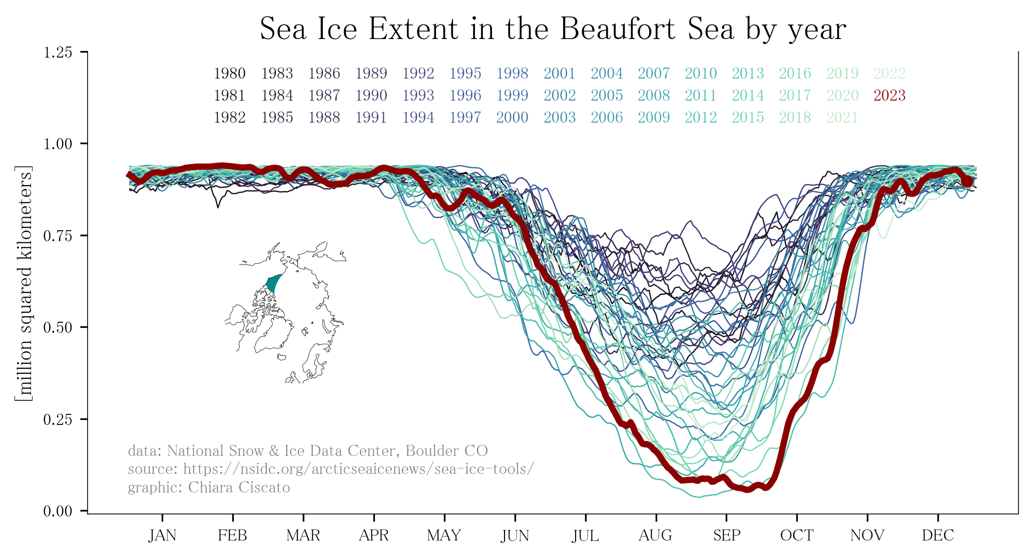 Beaufort Sea CO2 Emission Image